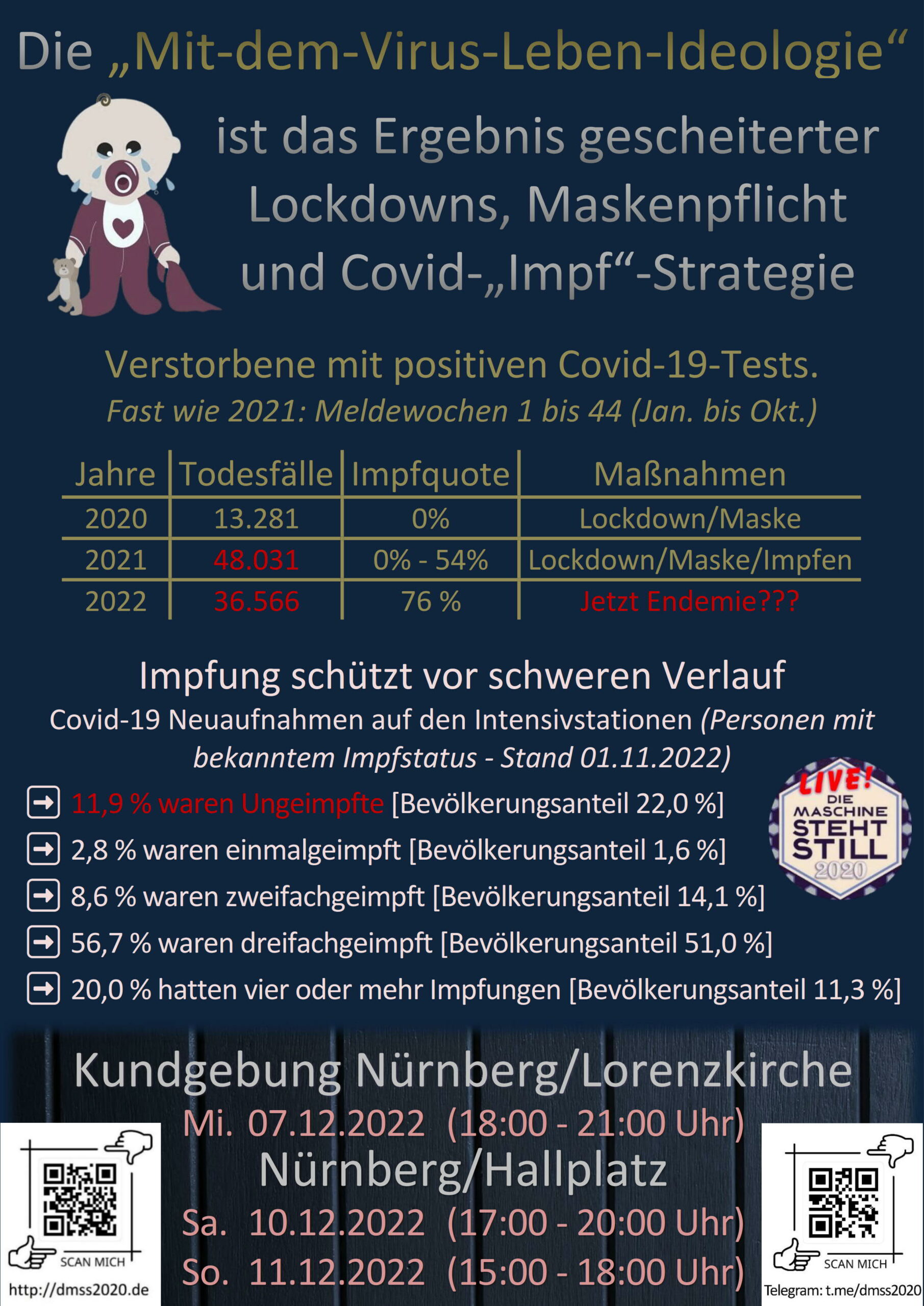 Die "Mit-dem-Virus-Leben-Ideologie" ist das Ergebnis gescheiterter Lockdowns, Maskenpflicht und Covid-"Impf"-Strategie