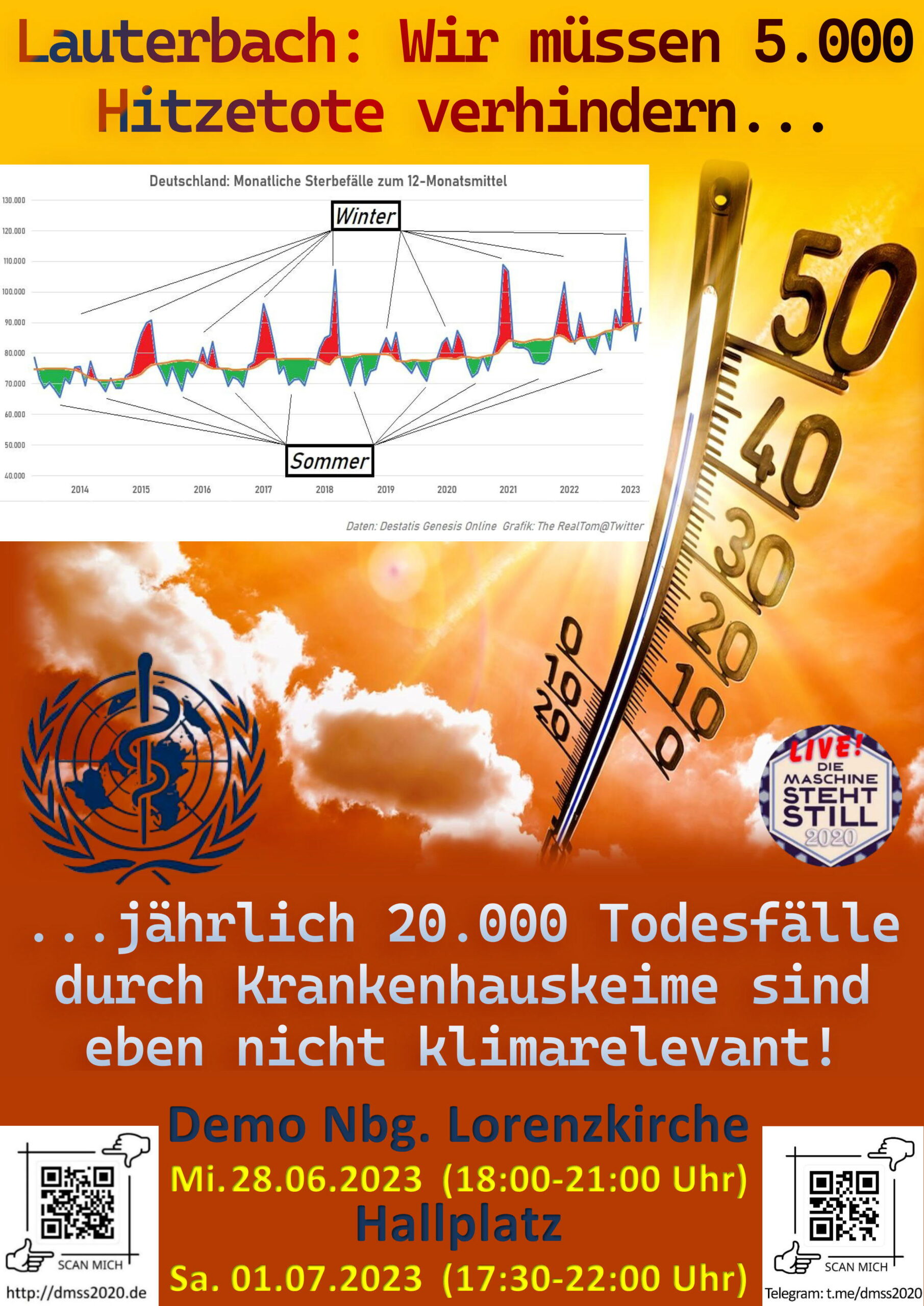 Lauterbach: Wir müssen 5.000 Hitzetote verhindern... ...jährlich 20.000 Todesfälle durch Krankenhauskeime sind eben nicht klimarelevant!